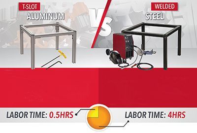 T-Slot Aluminum vs. Welded Steel