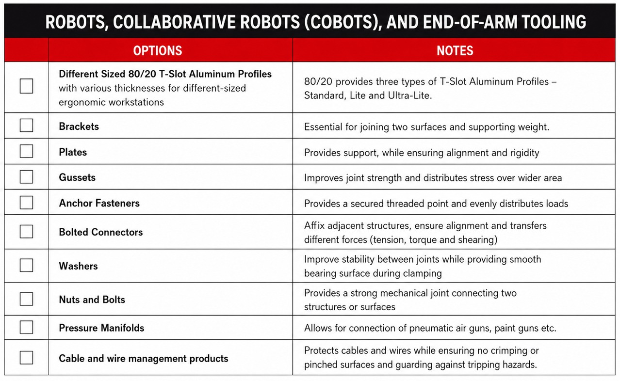 Checklist of 80/20 T-slot aluminum components for collaborative robots (cobots) and end-of-arm tooling, including brackets, plates, gussets, anchor fasteners, bolted connectors, washers, nuts and bolts, pressure manifolds, and cable management for industr