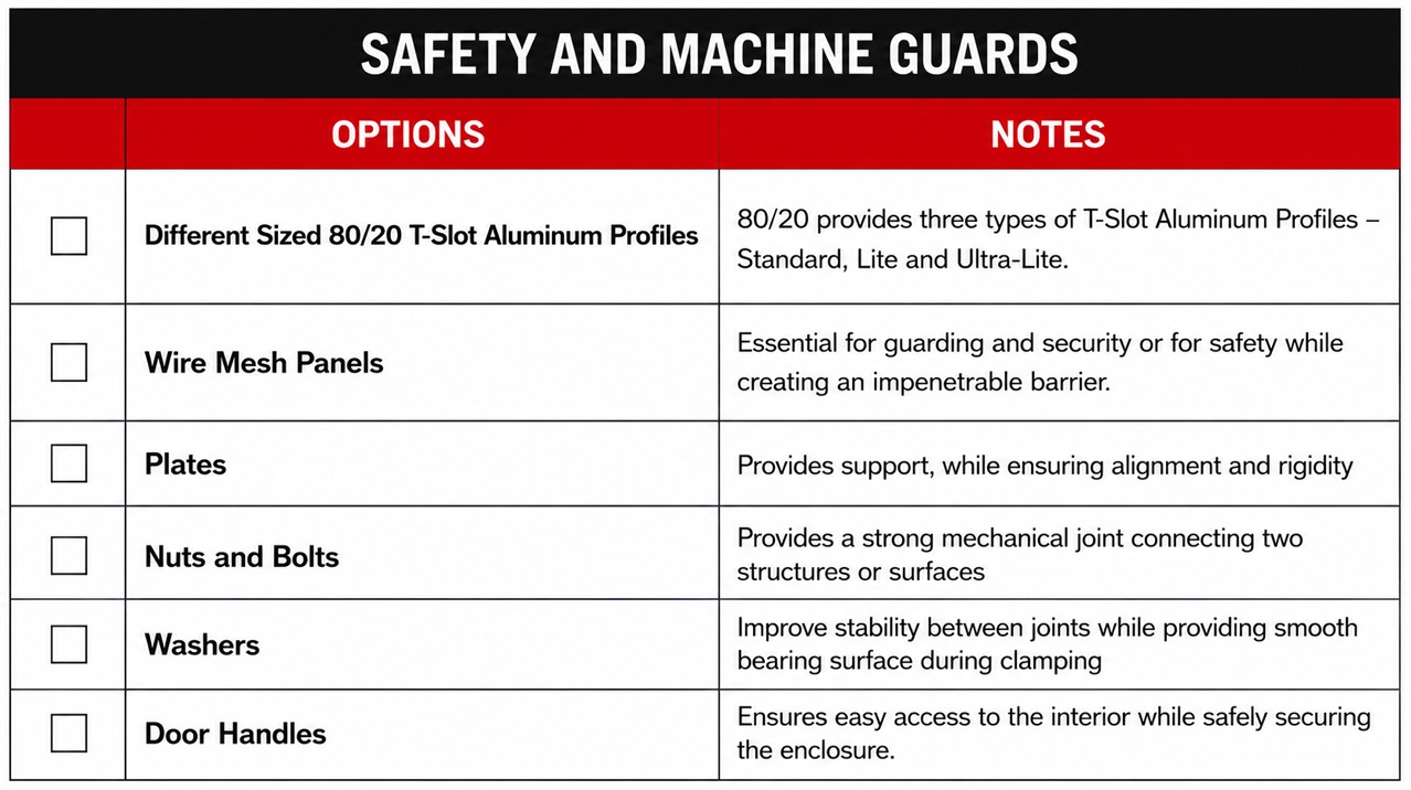 Comparison chart outlining T-slot aluminum safety and machine guard options, including aluminum profiles, wire mesh panels, plates, nuts and bolts, washers, and door handles for modular industrial machine guarding and workplace safety.
