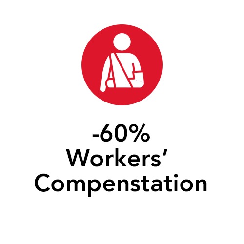 Red icon showing an injured worker with an arm sling representing a 60 percent reduction in workers&rsquo; compensation costs.