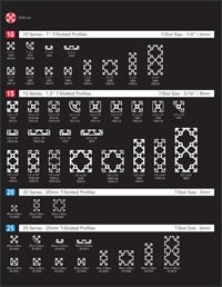 A technical reference chart showcasing cross-section diagrams of various 80/20 T-slotted aluminum profiles. The poster is organized into four main categories: 10 Series (1" profiles), 15 Series (1.5" profiles), 20 Series (20mm profiles), and 25 Series (25