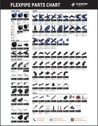 A comprehensive Flexpipe parts list poster featuring categorized technical diagrams for pipes, roller tracks, metal joints, square pipes, kaizen foam, and assembly tools.