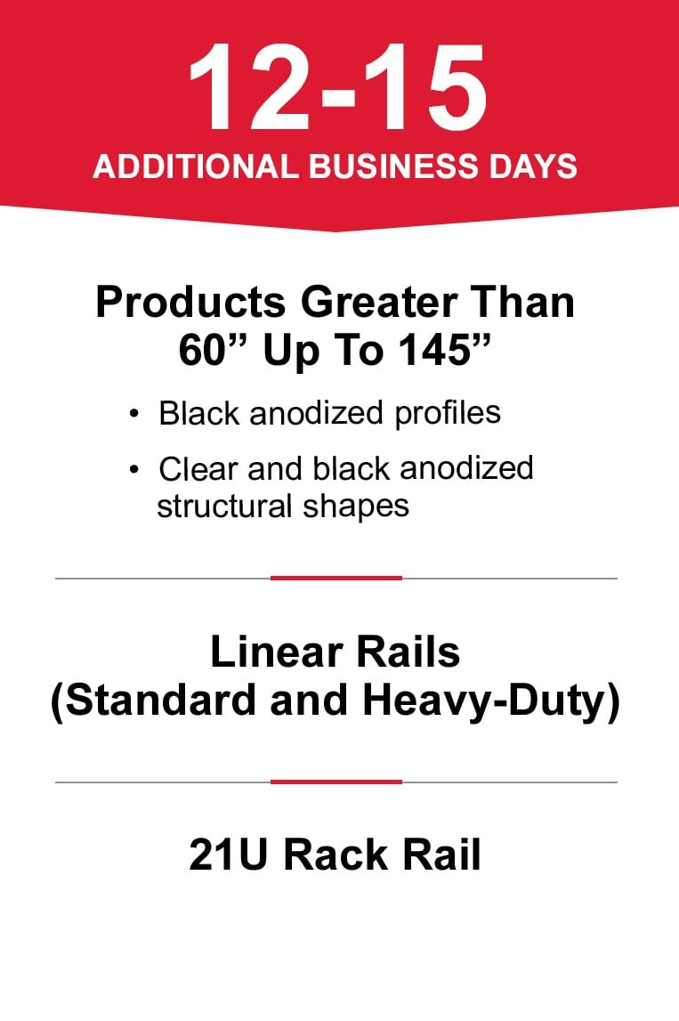 Processing schedule graphic showing an additional 12&ndash;15 processing days for black anodized aluminum profiles over 60 inches up to 145 inches, anodized structural shapes, standard and heavy-duty linear rails, and 21U rack rails.