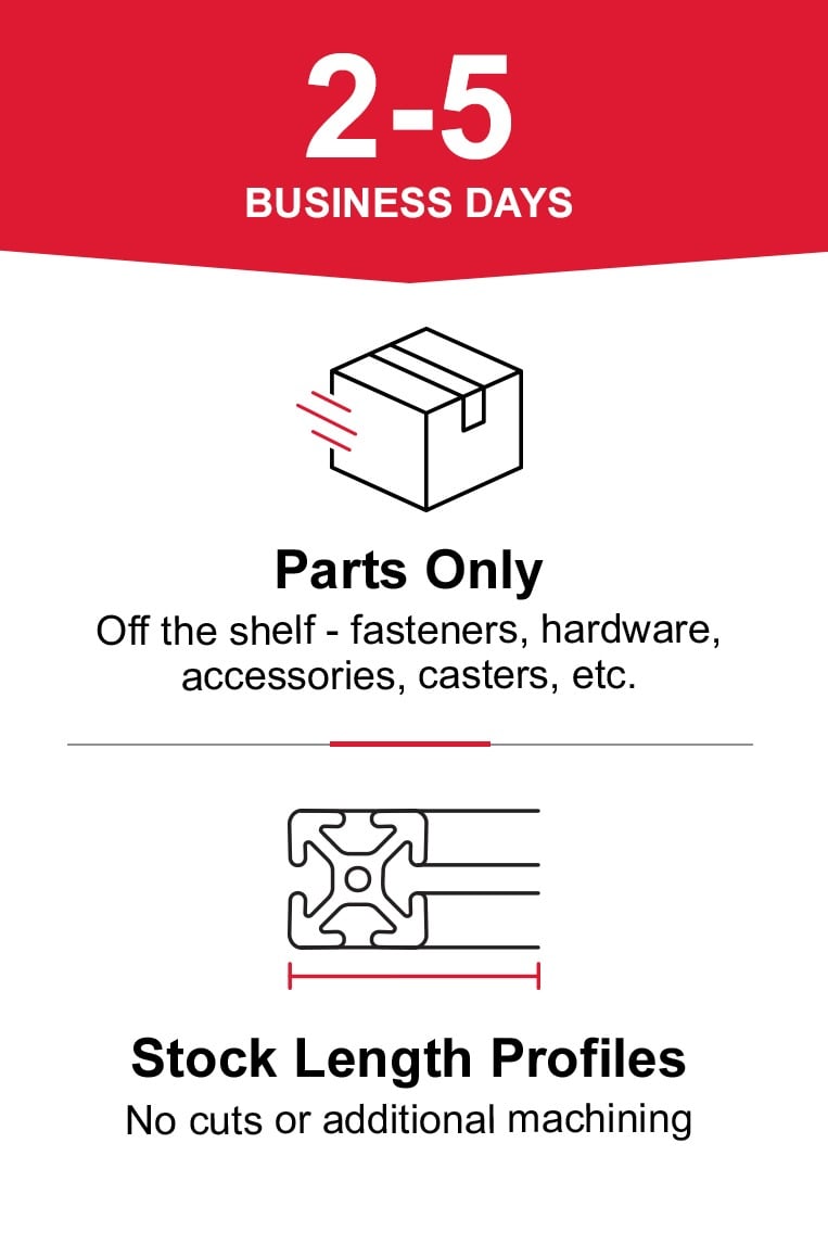 Shipping schedule graphic showing 2&ndash;5 processing days for parts-only orders, including hardware, fasteners, accessories, casters, and stock-length aluminum extrusion profiles without cutting or machining.