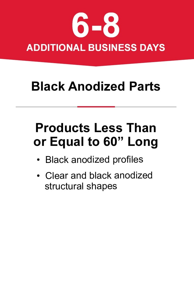 Processing schedule graphic showing an additional 6&ndash;8 processing days for black anodized aluminum profiles and clear or black anodized structural shapes up to 60 inches in length.