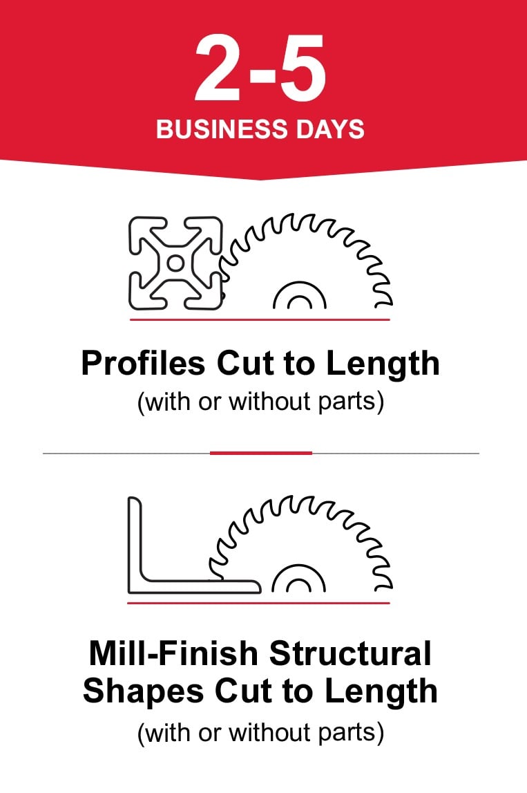 Processing schedule graphic showing 2&ndash;5 processing days for cut-to-length aluminum extrusion profiles and mill-finish structural shapes, available with or without parts.