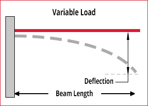 Fixed One End Variable