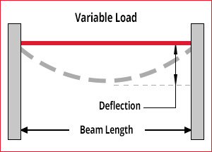Fixed Two Ends Variable