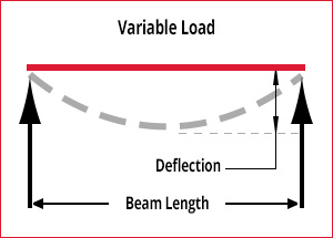 Supported Two Ends Variable