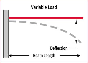 Fixed One End Variable
