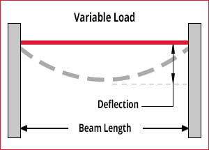 Fixed Two Ends Variable
