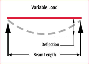 Supported Two Ends Variable